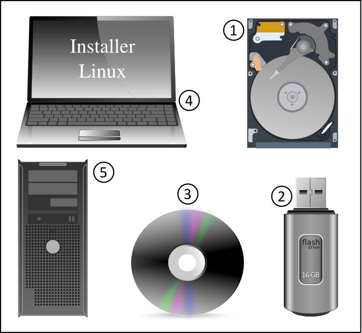 Comment graver un CD ou DVD sous Windows Mac et Linux sans rien