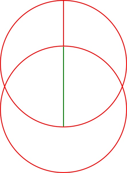 Deux cercles égaux
