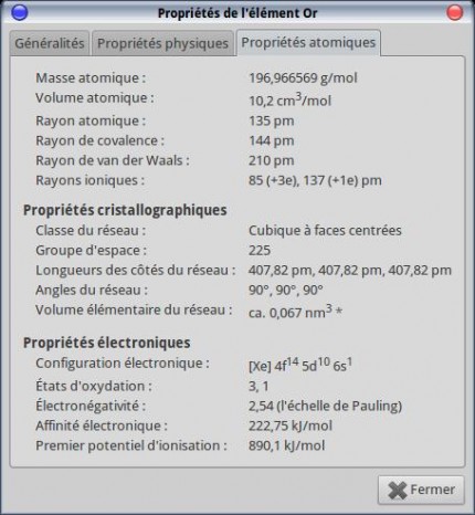 Tableau périodique propriétés atomiques