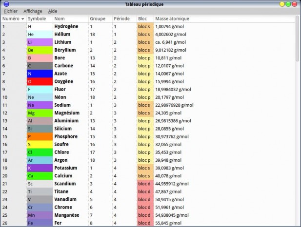 Tableau périodique sous forme d'une liste