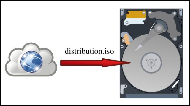 Télécharger une distribution