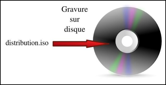 Gravure sur disque