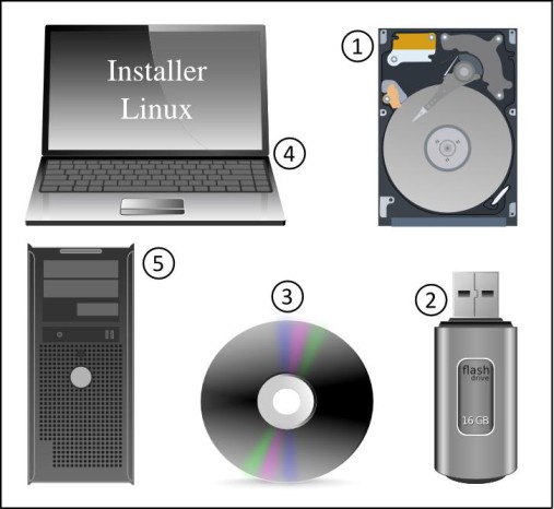 Installer Linux