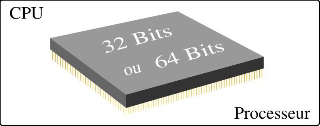 Distribution 32 bits ou 64 bits