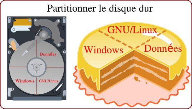 Partitionner le disque dur