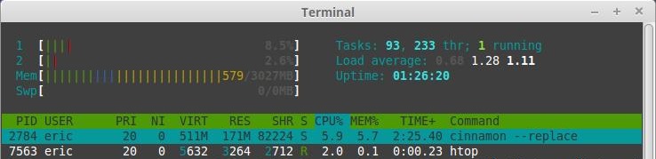 La commande htop