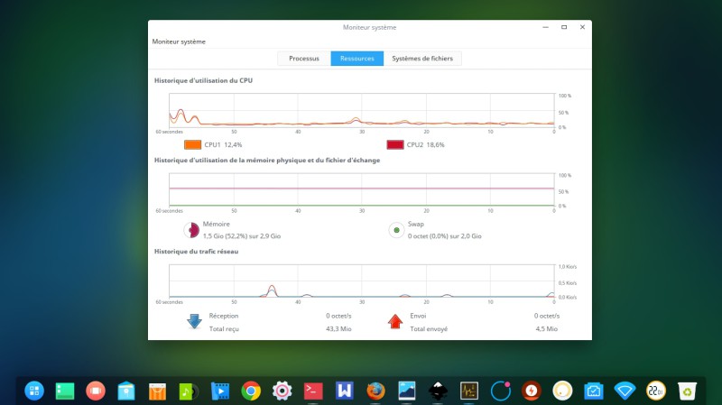 Deepin utilisation de la mémoire