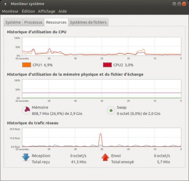 Moniteur système Ubuntu Mate