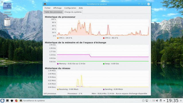 Ressources consommées Fedora 27 kde