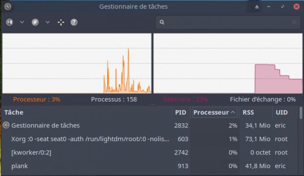 ArcoLinux consommation ressources