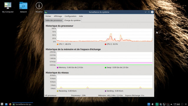 Charge système Netrunner