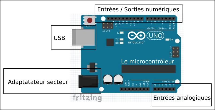 Linux Mint et une carte Arduino