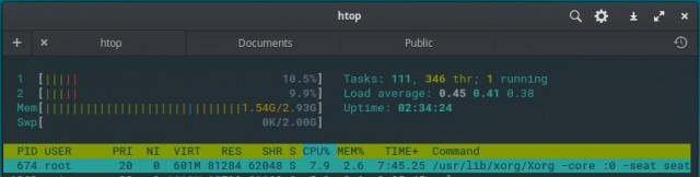 htop