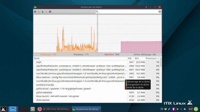 Consommation des ressources MX Linux 18